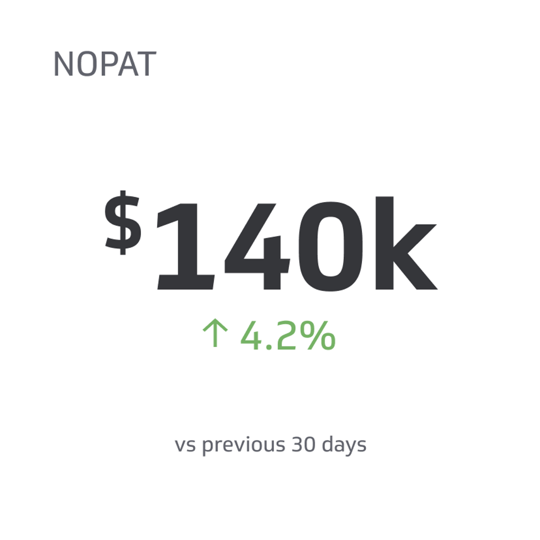 Financial KPI Example - Net Operating Profit After Tax (NOPAT) Metric